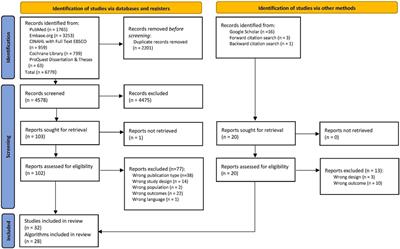 Effectiveness, quality and implementation of pain, sedation, delirium, and iatrogenic withdrawal syndrome algorithms in pediatric intensive care: a systematic review and meta-analysis